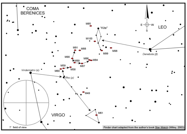 Binocular Chart