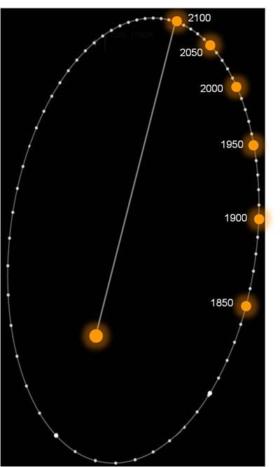 Cosmic Challenge 61 Cygni: Piazzi's Flying Star - Phil Harrington's ...