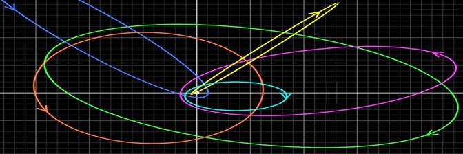 Fig 8-1 MW SMBH orbits