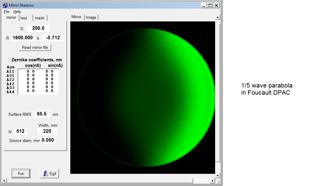 Going parabolic: The difference between a Ronchi, Foucault, and a Caustic  test