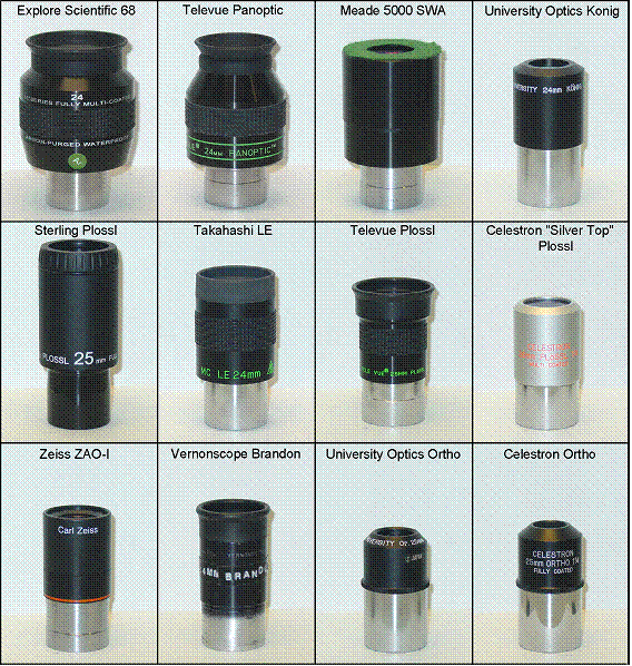 best plossl eyepieces