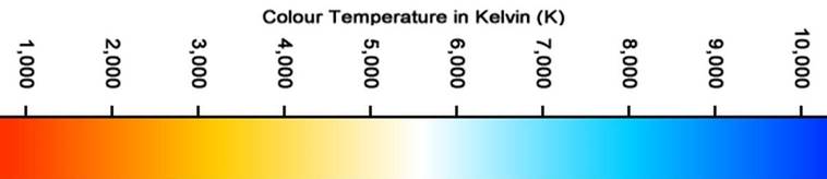 Introduction to Stellar Spectroscopy - Articles - Articles - Articles ...