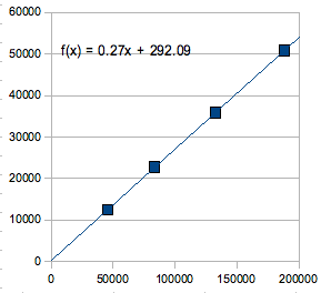 y=mx+b of parts Signal your Part  Noise: Fishing   Camera Measuring to 3