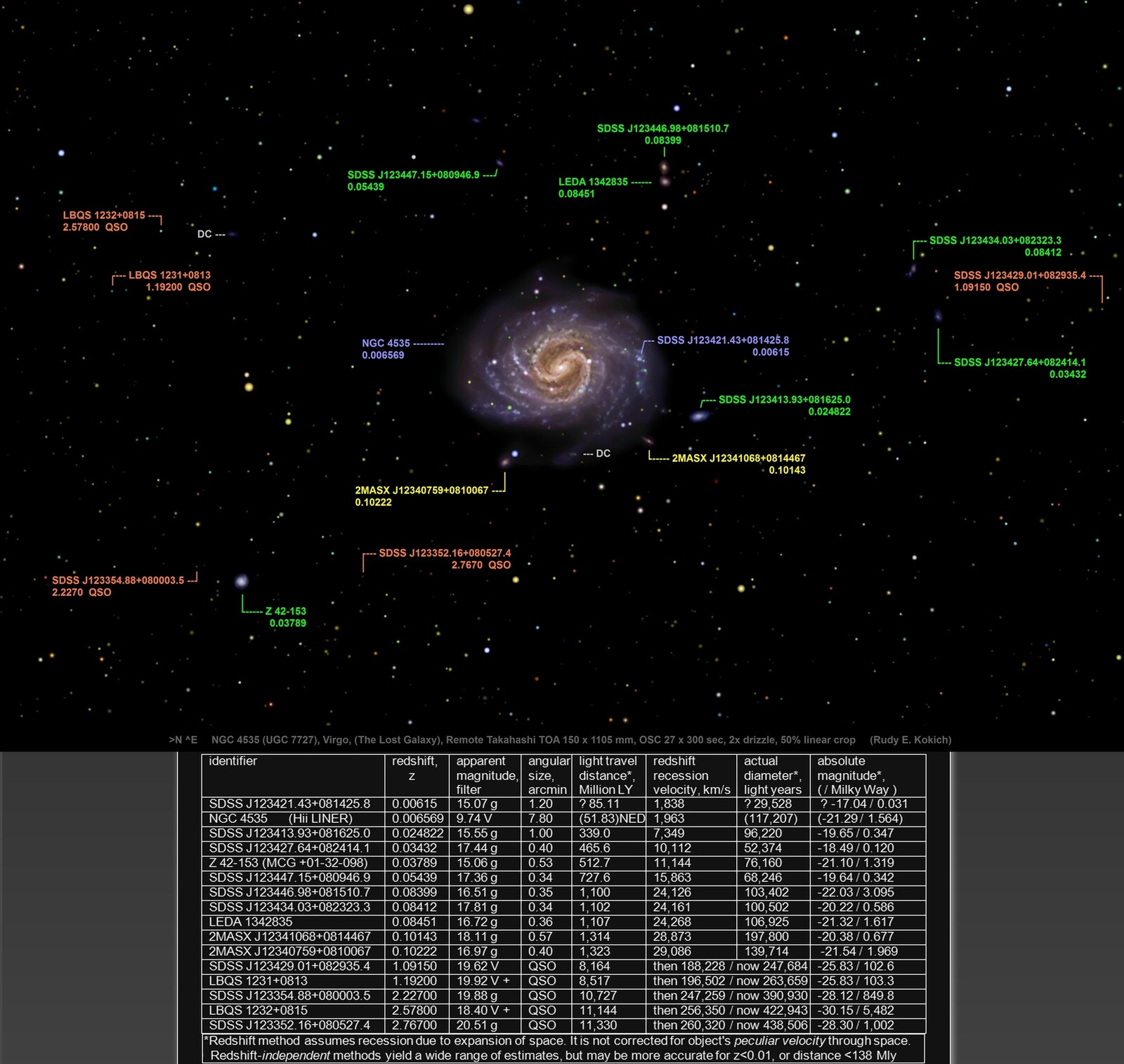 NGC 4535 (UGC 7727), Virgo, The Lost Galaxy of Copeland - Astrophotos 1 ...