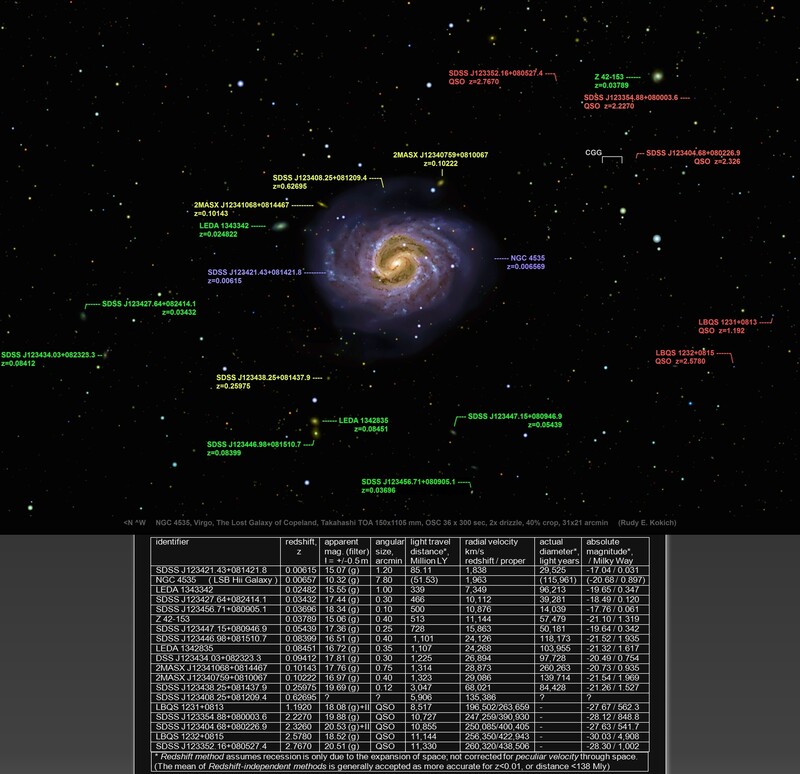 NGC 4535, Virgo, The Lost Galaxy of Copeland, and Five Quasars ...