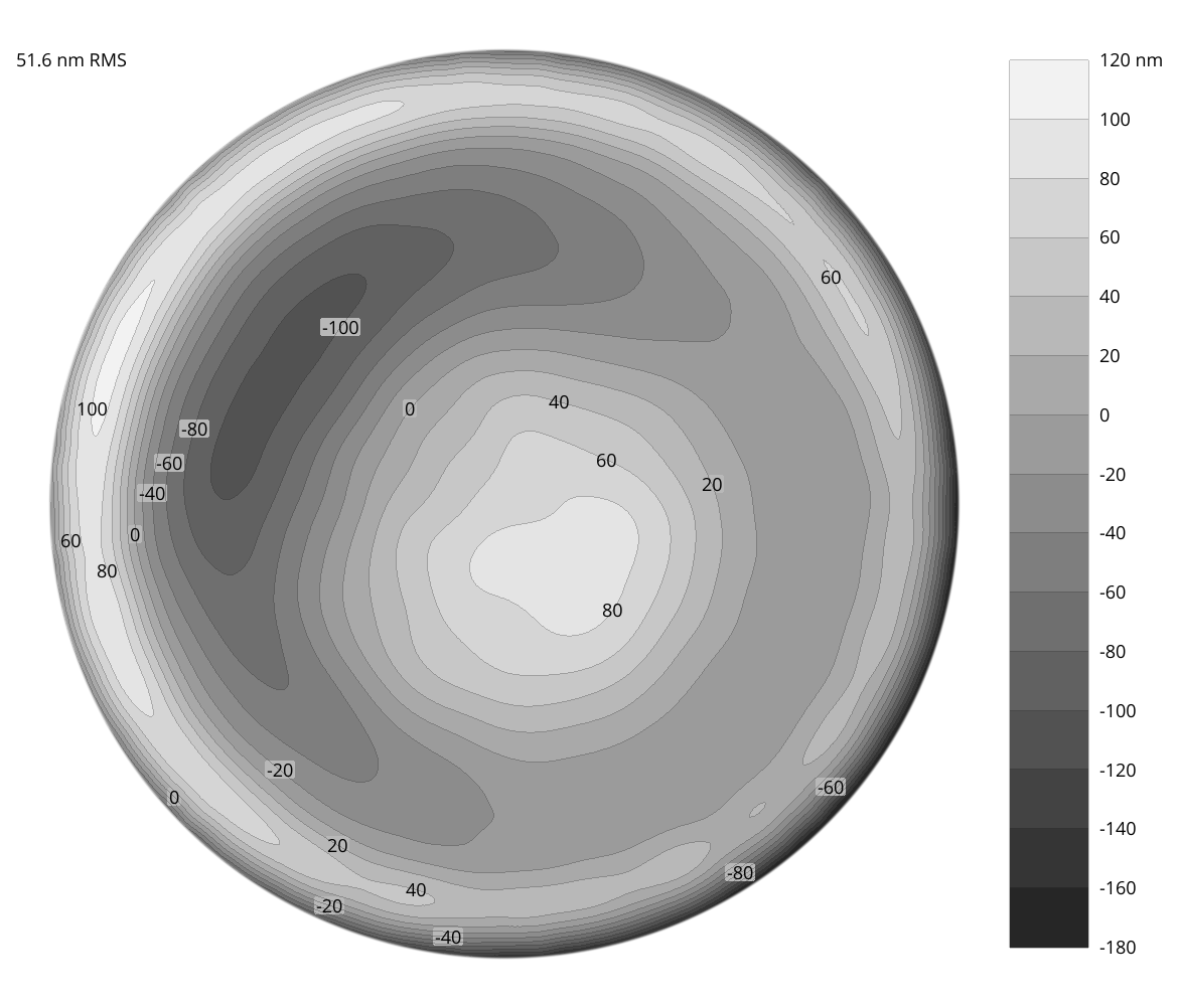 set5-wavefront-plot-fsq106-wavefront-estimator-output-photo-gallery