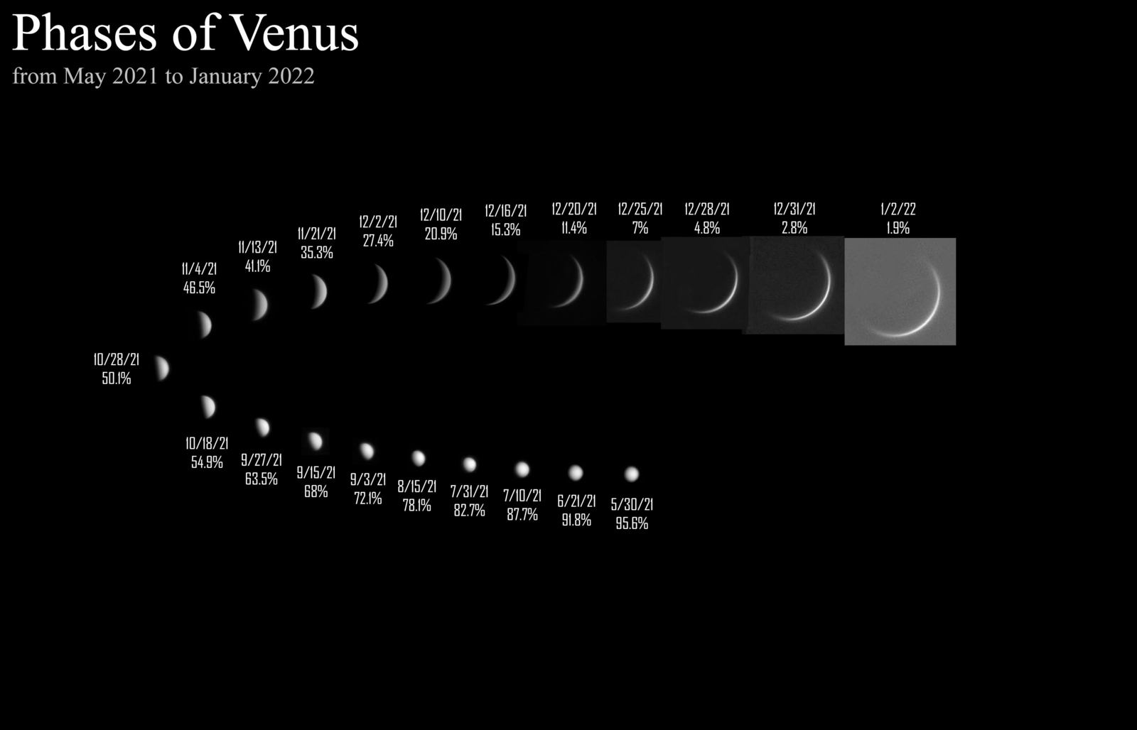 Phases Of Venus - Astrophotography - Photo Gallery - Cloudy Nights