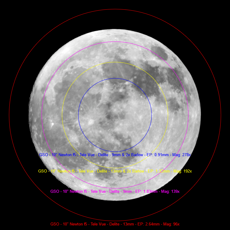 Efficiently Upgrading hopefully . Eyepieces Cloudy Nights