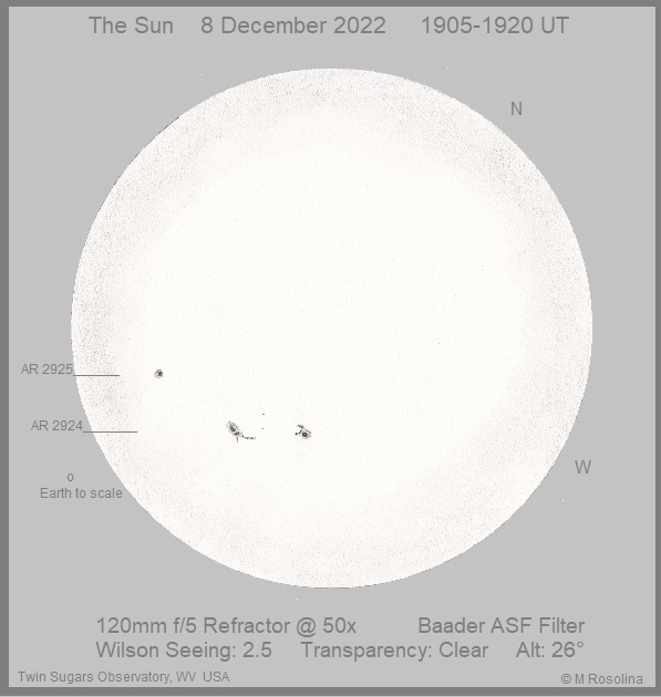 the-sun-and-ar2924-and-ar2925-january-8th-2022-special-ed-s-photos