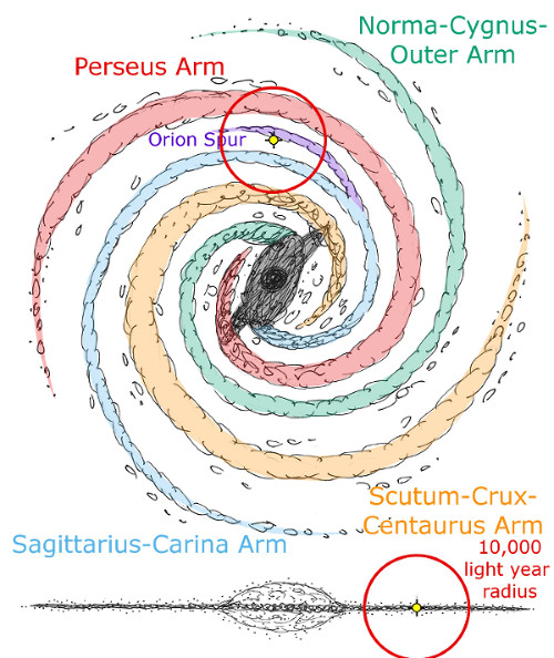 A) Artistic view of the Milky Way galaxy (diameter ∼100 klyr)... | Download  Scientific Diagram