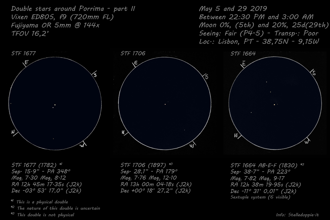 Double stars around Porrima ED80S F9 part II - dUbeni Sketch's - Photo ...