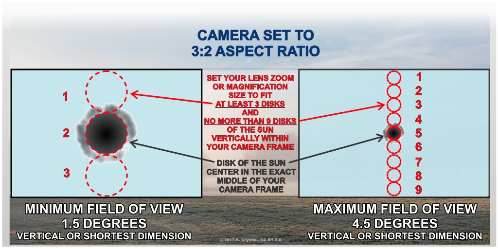 Eclipse MegaMovie 3to2 Aspect Ratio 1 5 To 4 5 FOV Framing - 2017 Solar ...