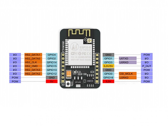 esp32campinout - Equipment Photos - Photo Gallery - Cloudy Nights