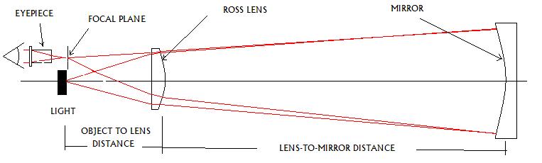 4: Schematic of Knife-Edge test for an Aberrated Lens: The is figure