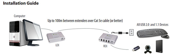 Recommended Signal Cables To Run From Pc To Scope? - Observatories 