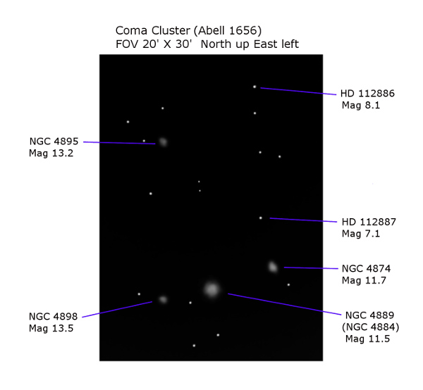 The Coma Cluster (Abell 1656) - Sketching - Cloudy Nights