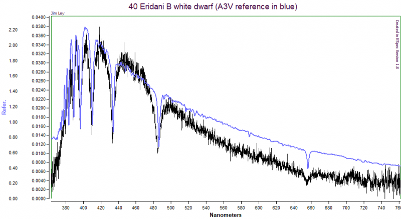 40 Eridani - Double Star Observing - Cloudy Nights