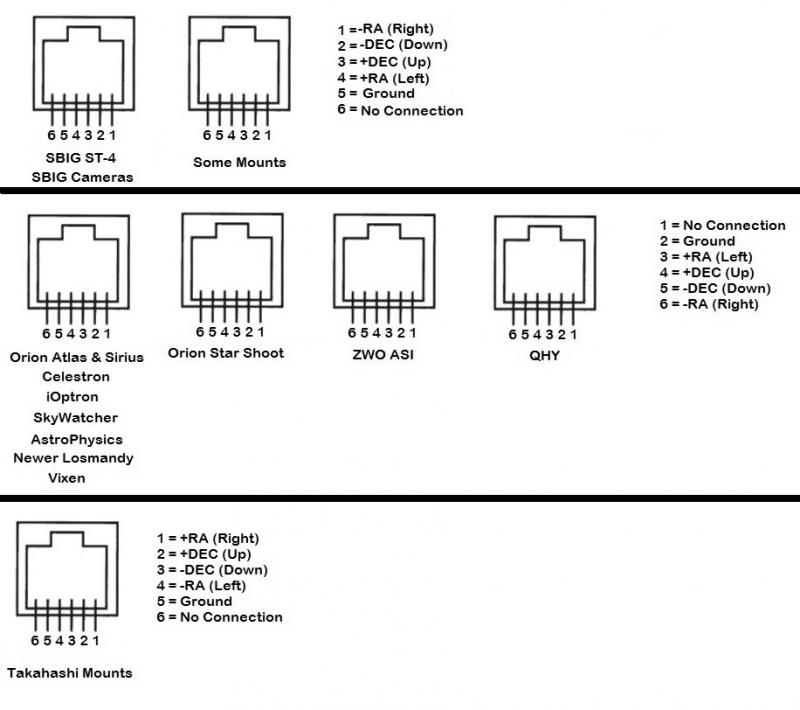 Cable connections for autoguiding? - Mounts - Cloudy Nights