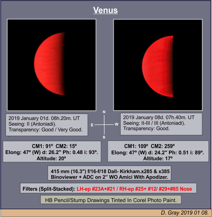 Venus in Red: More Filter Split-Stacking! - Sketching - Cloudy Nights