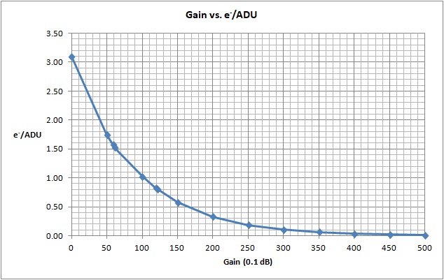 ZWO ASI533MC Pro impressions with test results - Page 8 - Experienced ...