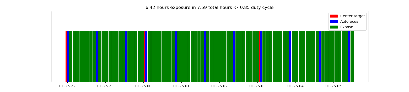 deadtime-and-duty-cycle-while-imaging-graph-experienced-deep-sky