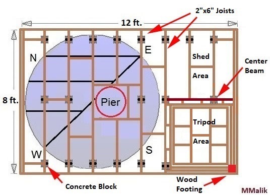 Deck Engineering (for A Backyard Observatory) - Page 5 