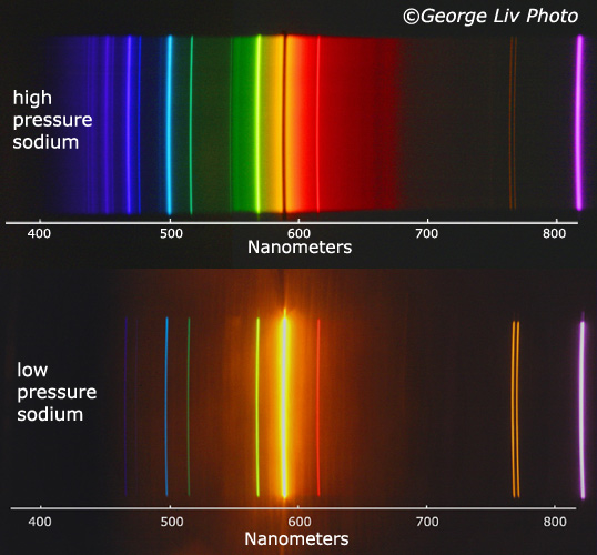 Light Pollution Filters- Are They Worth It? - Light Pollution - Cloudy 