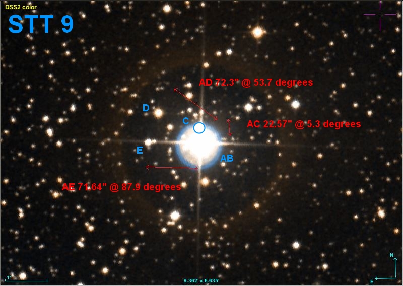 STT 9 - Double Star Observing - Cloudy Nights