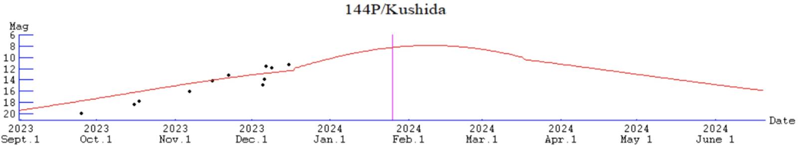 ALPO Comet News For January 2024 Comet Observing And Imaging Cloudy   Post 58634 0 57610000 1704072736 