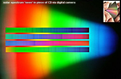 Spectroscopes