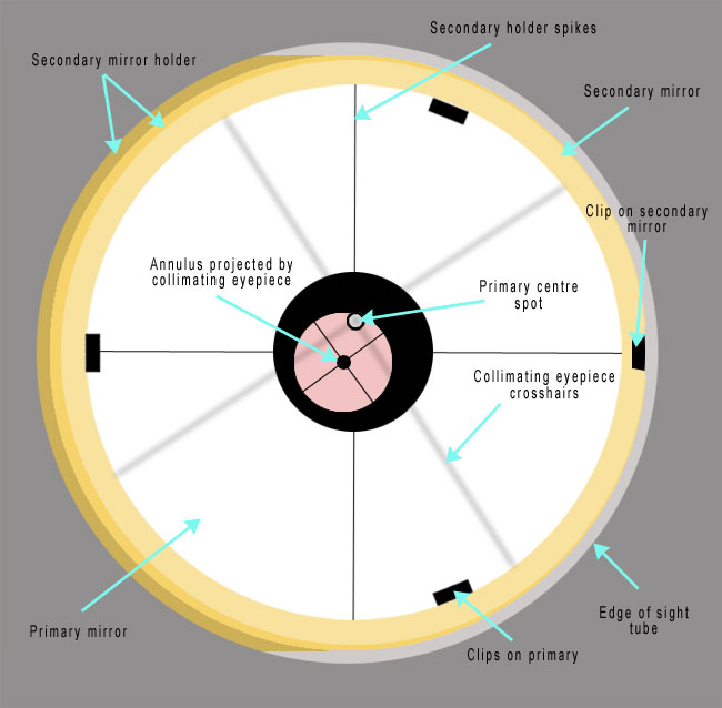 Orion collimating sale eyepiece