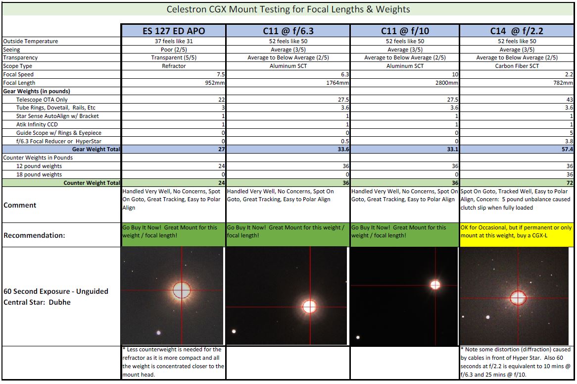 Celestron cheap cgx review