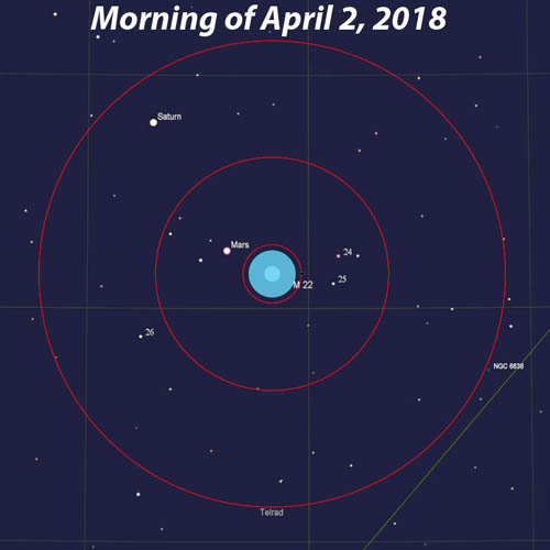 jupiter close approach to m22 on August 18 - Solar System Observing ...