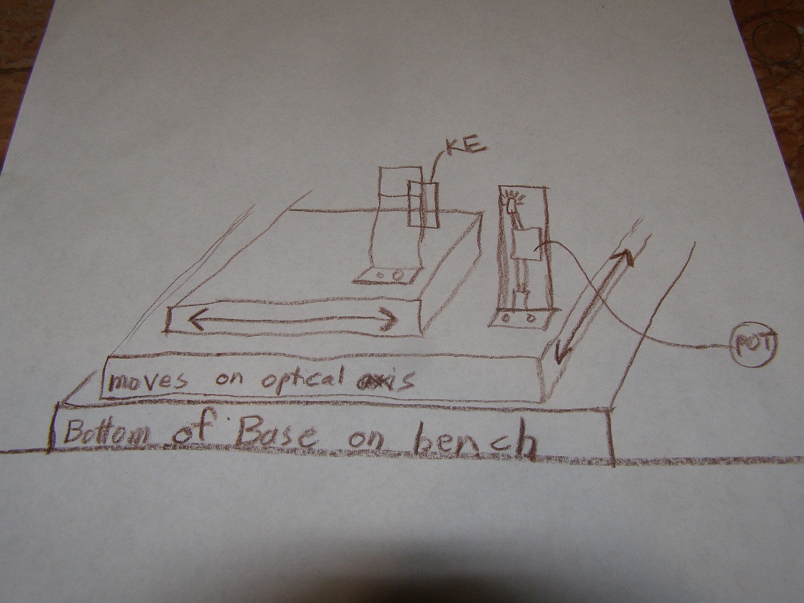 Question about operating a Stellafane Foucault tester - ATM, Optics and DIY  Forum - Cloudy Nights