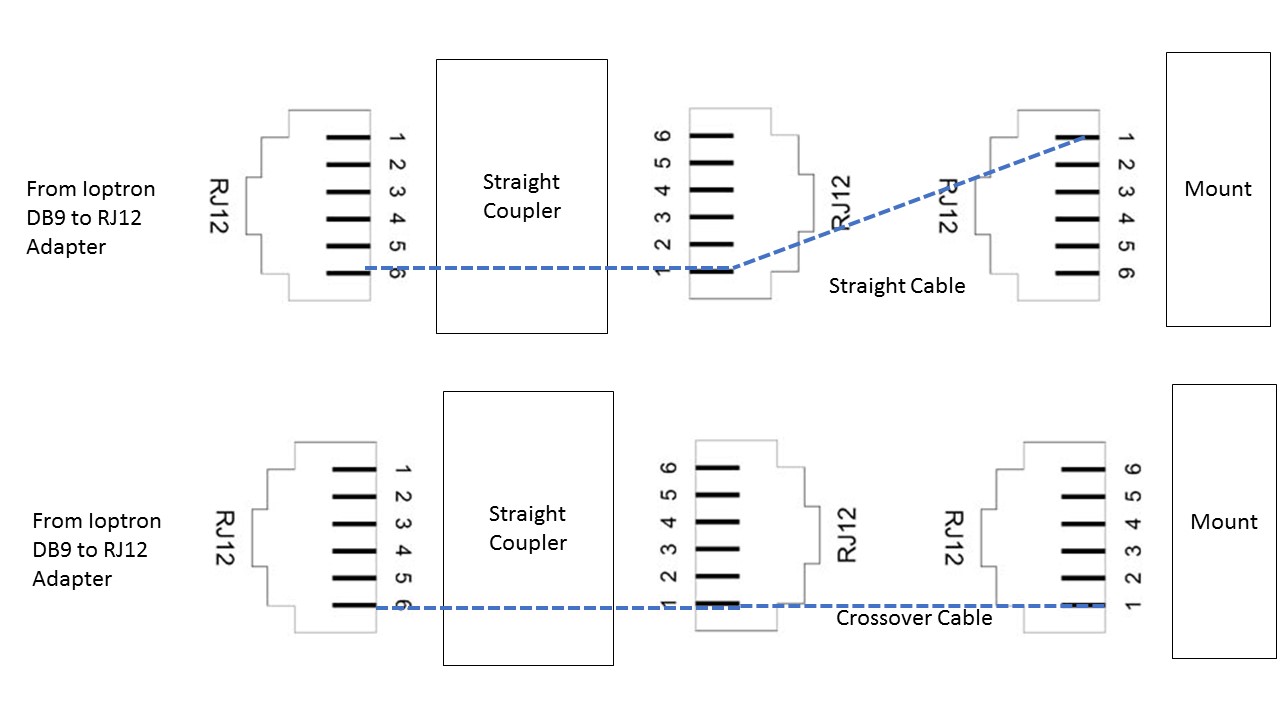 CEM60 Serial Extension Cable Question - Mounts - Cloudy Nights