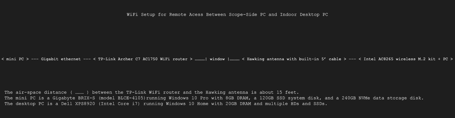 Gigabyte Modems Driver Download for windows