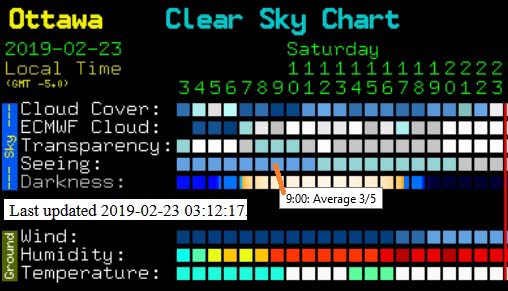 Filament Still There - Saturday Feb 23 2019 - Solar Observing And ...