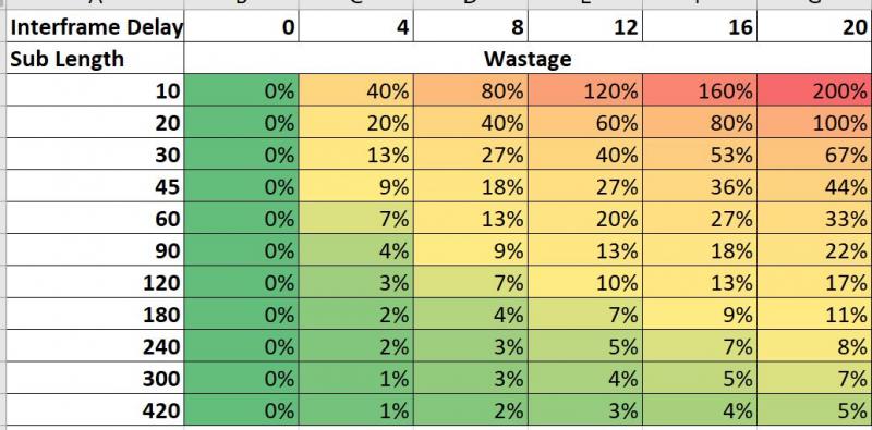 sub exposure tables for ASI 1600 (and maybe QHY163?) - Page 8 ...