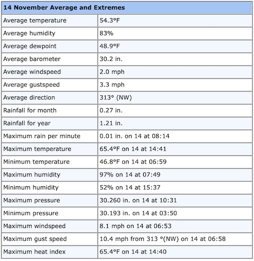 Do you have strict numerical criteria on when to use dew heaters ...