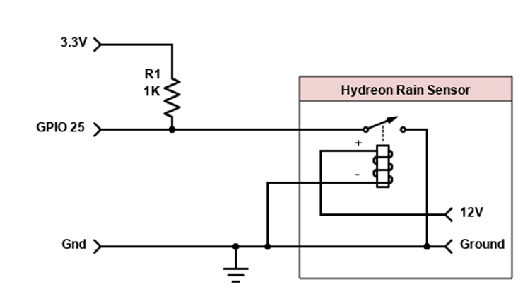 A Raspberry Pi Cloud and Rain sensor - ATM, Optics and DIY Forum ...