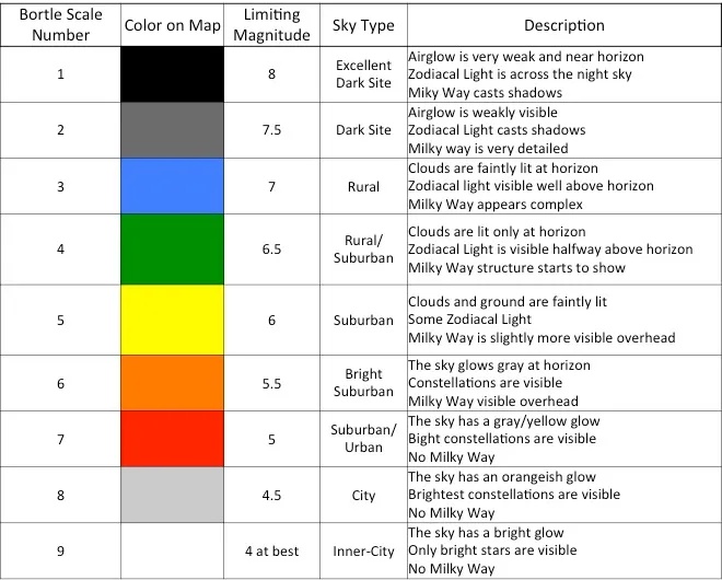 Advice on how to build proper equipment over time - Beginning Deep Sky ...