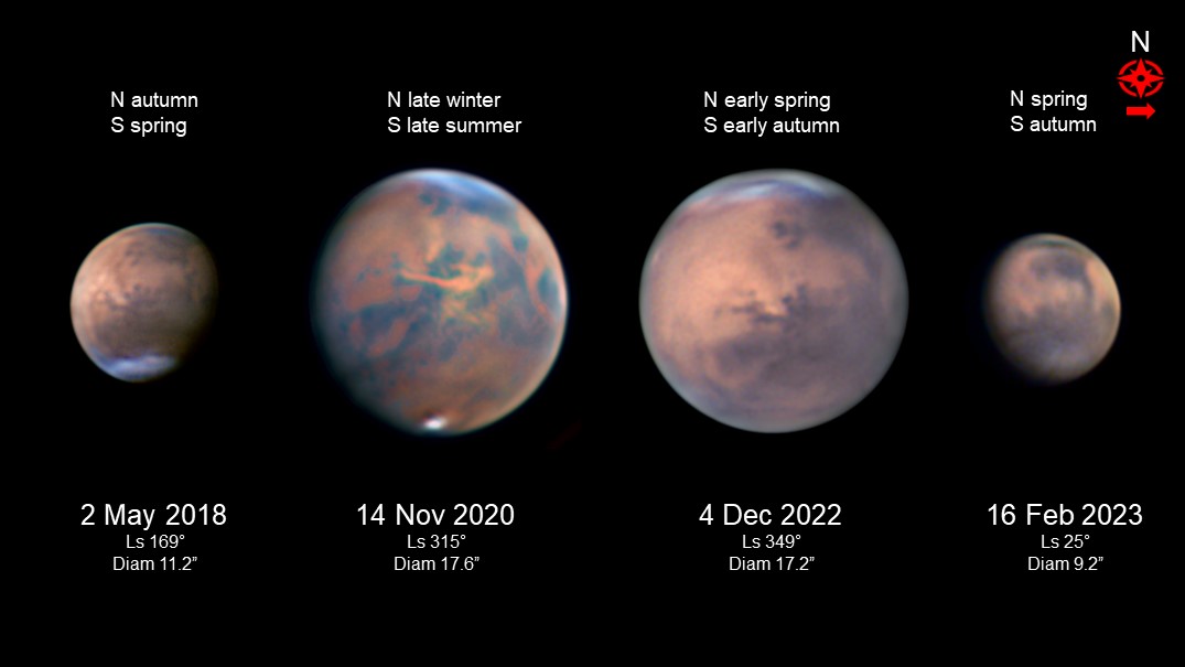 Mars 16 & 19 Feb 2023, and over recent oppositions Major & Minor