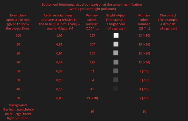 Equipment brightness visual comparison chart - Equipment (No ...