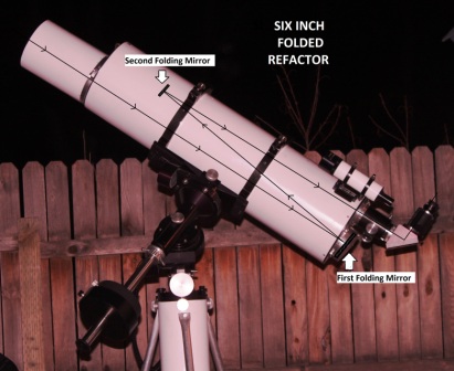 keplerian telescope