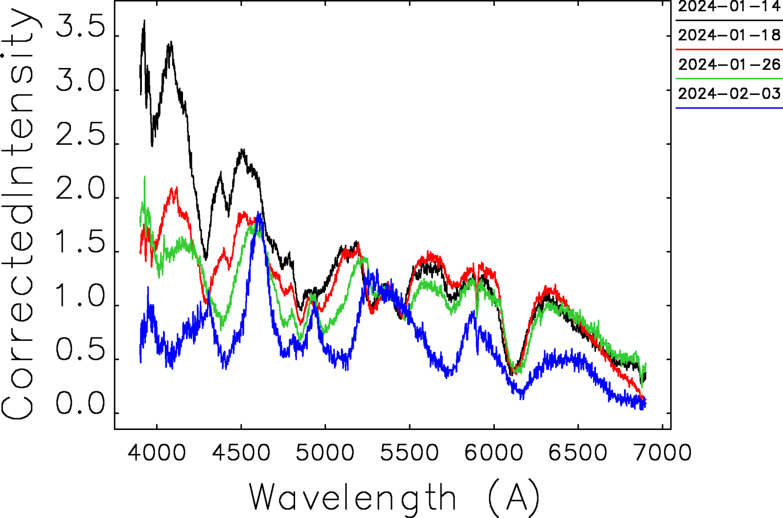 SN 2024gy In NGC4216 Page 2 Scientific Amateur Astronomy Cloudy   Post 326911 0 71606200 1707093455 