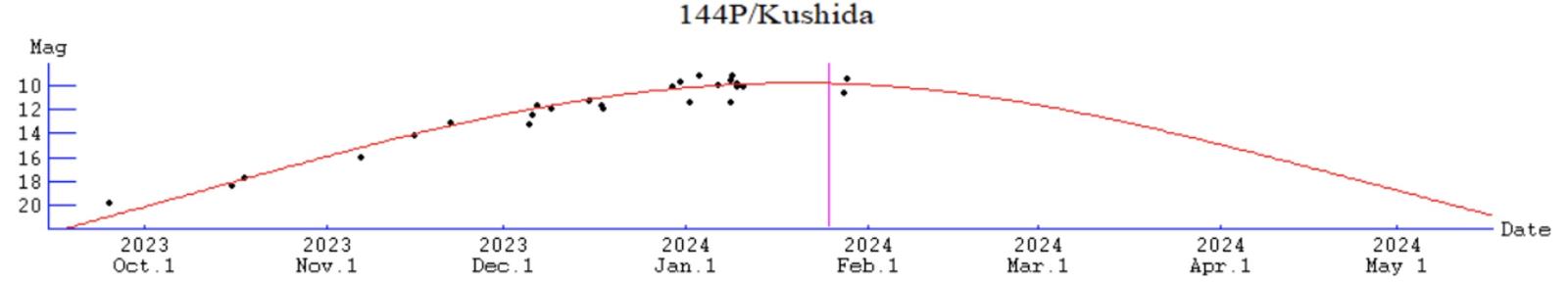 ALPO Comet News For February 2024 Comet Observing And Imaging   Post 58634 0 13808700 1706818088 