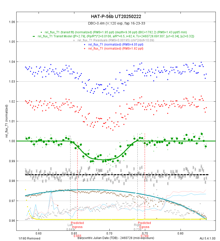 HAT-P-56b_AIJv5.4_v2_lightcurve.png