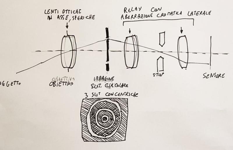 20230728_Circular_slit_Abyssar_principio_ottico_resize.jpg