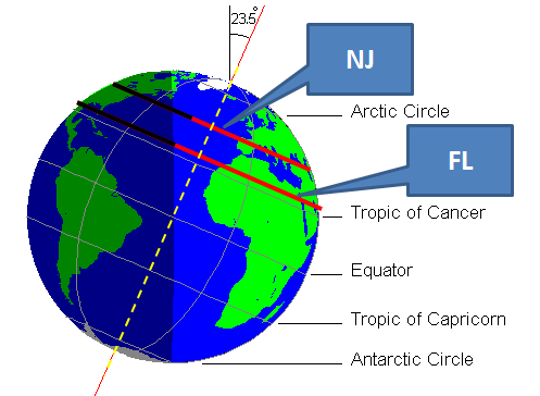 sun rise sun set times different latitudes - Beginners Forum (No ...