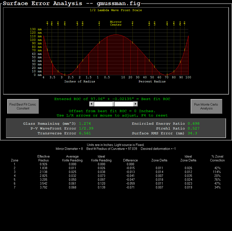 Foucault test alignment? - ATM, Optics and DIY Forum - Cloudy Nights